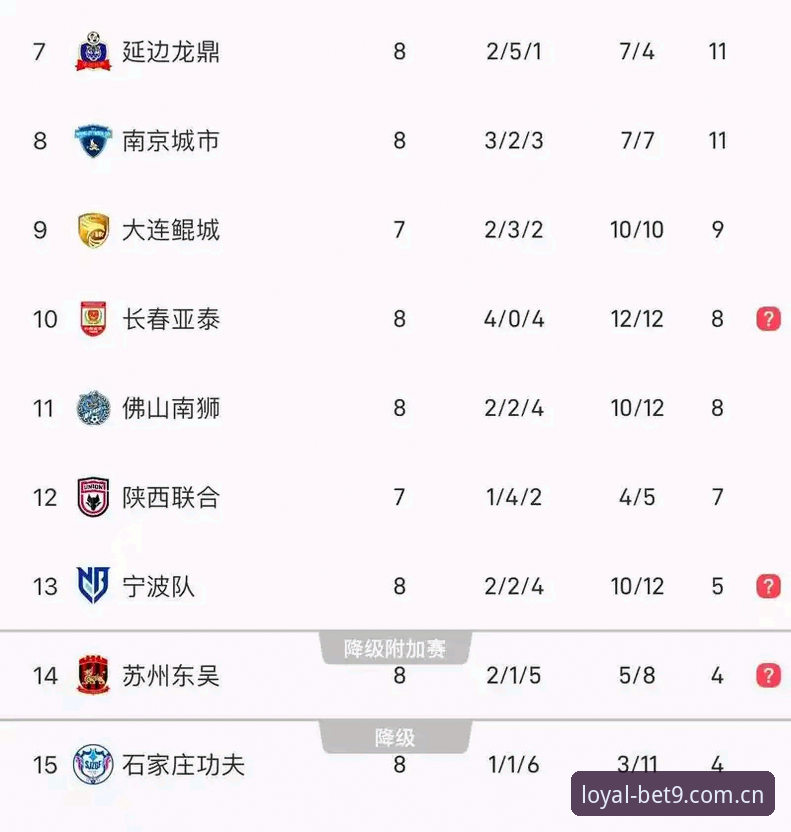 Bet9正版下载 中国足协第三批禁足名单最新动态:17人终身禁足,48人遭严厉处罚