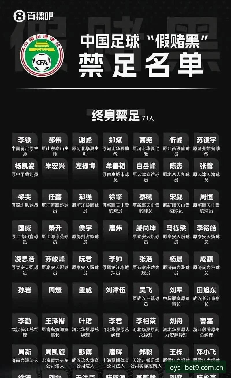 中国足协第三批禁足名单最新动态：17人终身禁足，48人遭严厉处罚