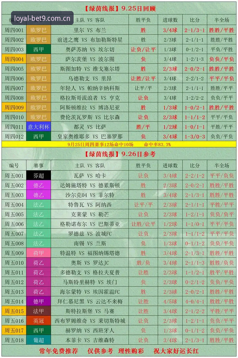 Bet9竞彩分析 Bet9竞彩分析实用指南:数据驱动的投注策略与平台操作全解